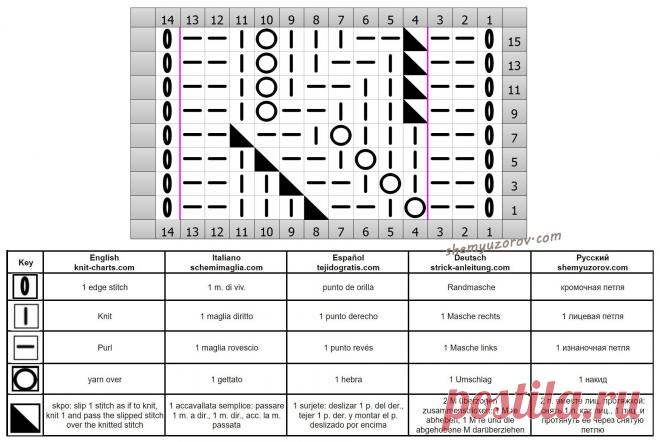 Ажурные ромбы спицами
