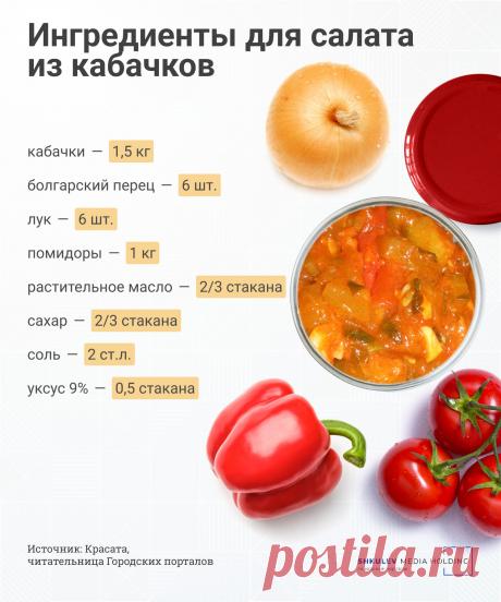 Вкусные заготовки из кабачков на зиму, 4 августа 2022 | e1.ru - новости Екатеринбурга