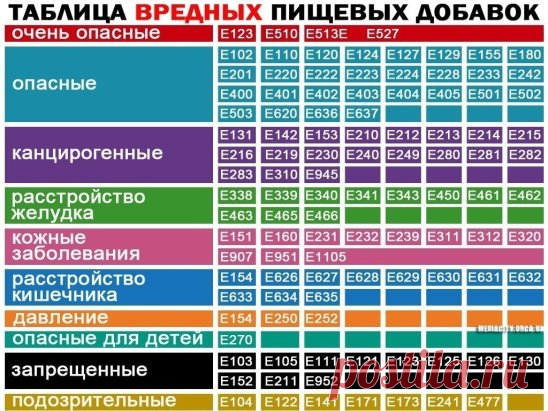 Важно знать!
Еще в феврале 2010 года отменили обязательную сертификацию продуктов питания под предлогом её бесполезности. Ныне процесс увеличения доли вредных продуктов просто зашкаливает! В статье показаны все продукты, которые категорически нельзя употреблять, - они опасны для здоровья!
Глутамат натрия E-621
Нельзя есть продукты с добавкой Е-326 (глутамат натрия). Берёте упаковку товара в магазине и читаете. Если указан глутамат натрия, не покупаете её вовсе. Глутамат натрия является усилите