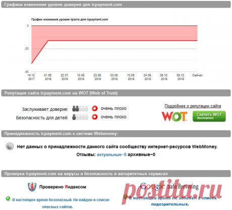 Проверка сайтов на мошенничество онлайн.