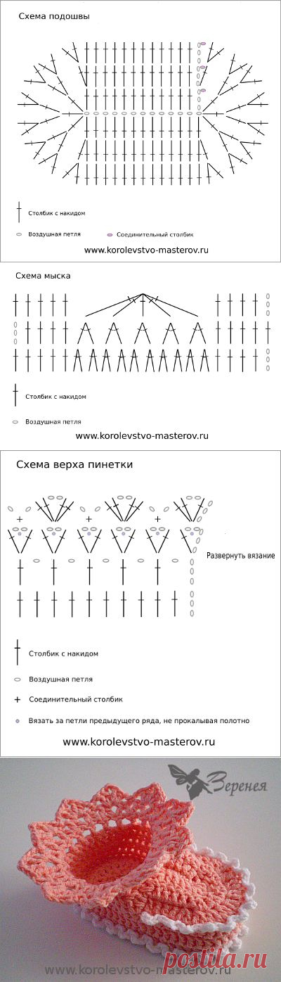 Мастер-класс для начинающих: схемы и подробное описание вязания нарядных пинеток крючком