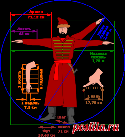 Сажень — Википедия