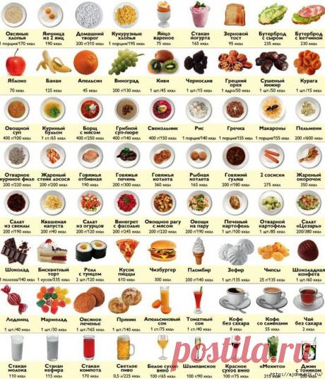 Калорийность продуктов!