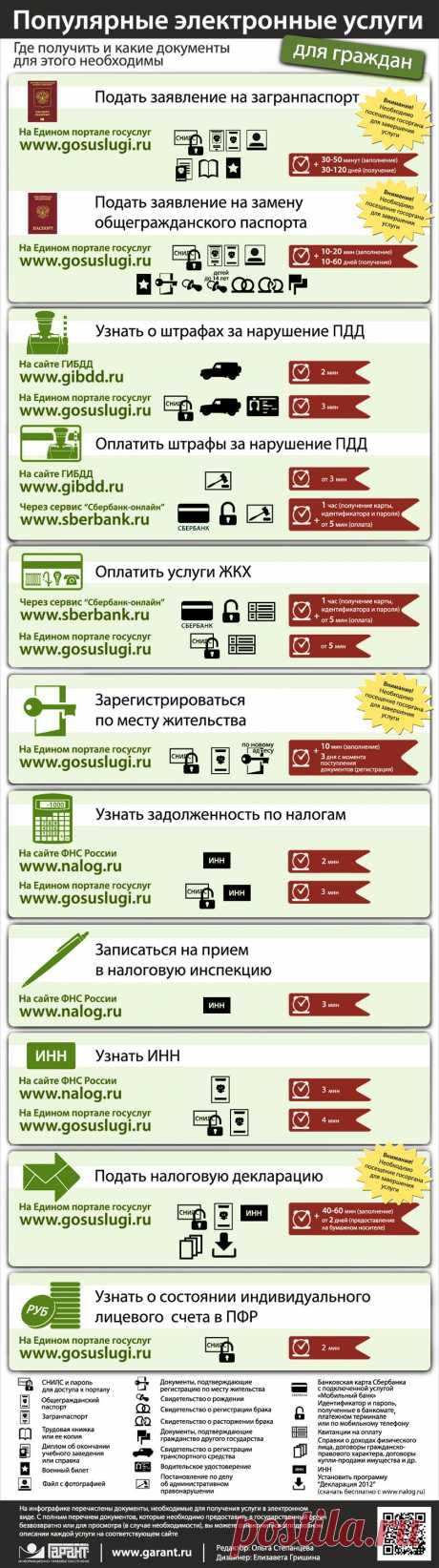 *Популярные электронные услуги для граждан.