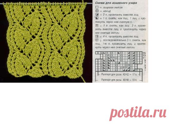 Узоры спицами с описанием, схемами и образцами - Бесплатно крупным планом для начинающих - Видео