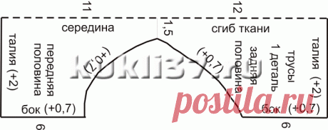 Трусы для куклы Baby Born | Одежда для куклы