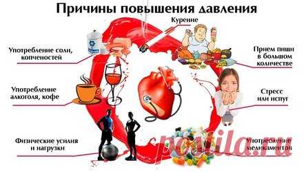 Почему скачет давление: причины и лечение