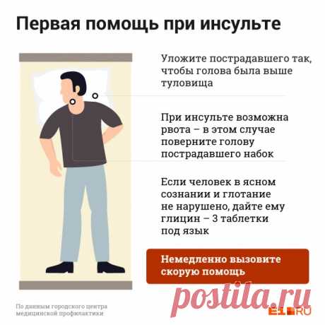 Какие скрининговые исследования нужно пройти, чтобы спасти себя от инфаркта и инсульта. 19 декабря 2019 года | e1.ru - новости Екатеринбурга
