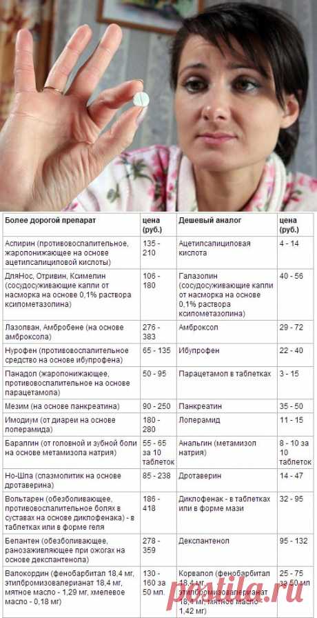 Какие дешевые препараты лечат не хуже дорогих / Все для женщины