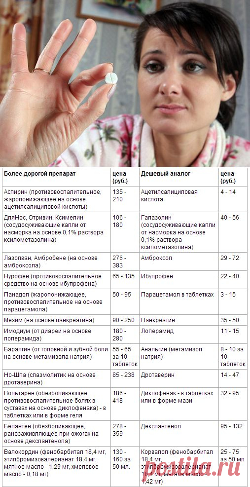 Какие дешевые препараты лечат не хуже дорогих / Все для женщины