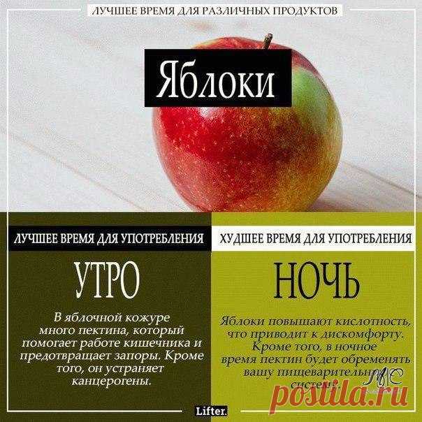 Лучшее время для различных продуктов