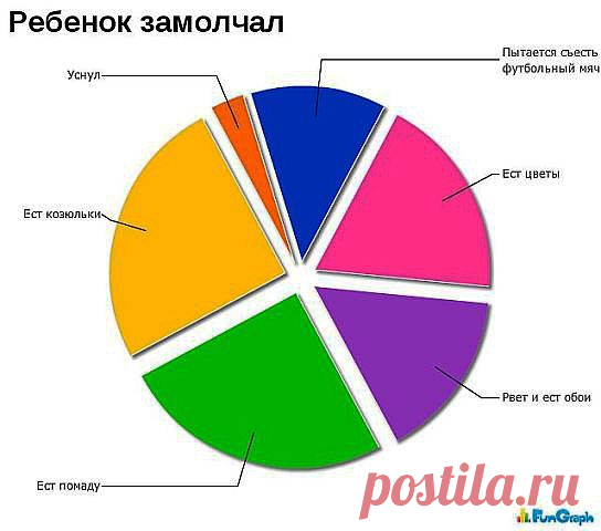 (50) Одноклассники
