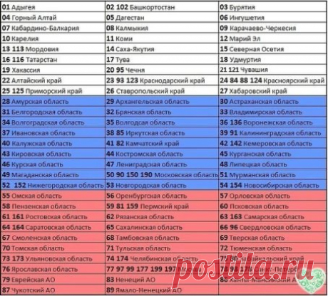 Коды регионов на российских номерах.