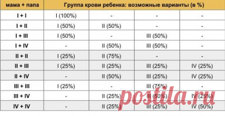 Ответы@Mail.Ru: часто ли случается что у ребенка группа крови не совпадает не с одним из родителей ?