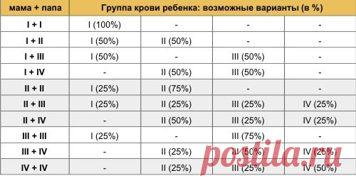 Ответы@Mail.Ru: часто ли случается что у ребенка группа крови не совпадает не с одним из родителей ?