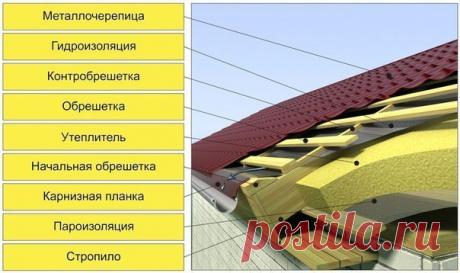 КРОВЛЯ (Полезно знать!)