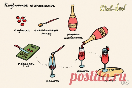 Рисованные рецепты коктейлей