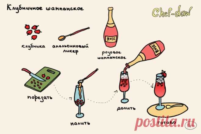 Рисованные рецепты коктейлей