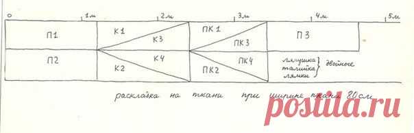 Елена Лопатухина | ВКонтакте