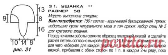 Шапочка с мехом спицами