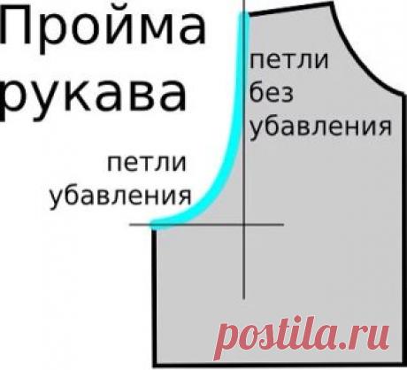 Расчет оката для вточенного рукава, вязание спицами.
Вот наконец - то появилась такая возможность поделиться с вами небольшой программой для расчета оката вточенного рукава. Окат получается такой хорошенький и ровно, петелька к петельке, ложится в пройму. 
Пользуйтесь, надеюсь, что понравиться. )))
Окат рукава рассчитывается индивидуально для каждого варианта свитера или кофты.
Чтобы получить рассчет оката для вашего свитера/кофты:
Шаг 1. Посчитайте общую сумму петель проймы рукава, которыми о