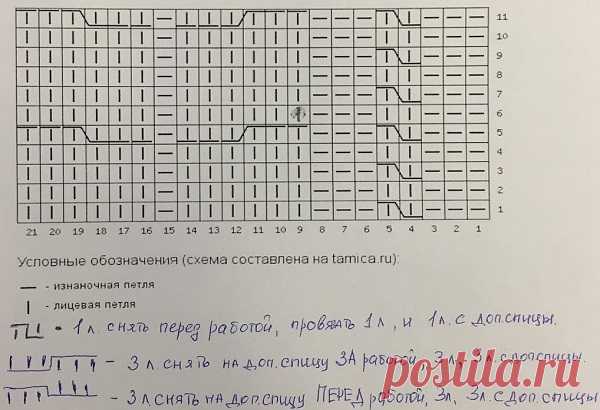 Шапка с косами спицами