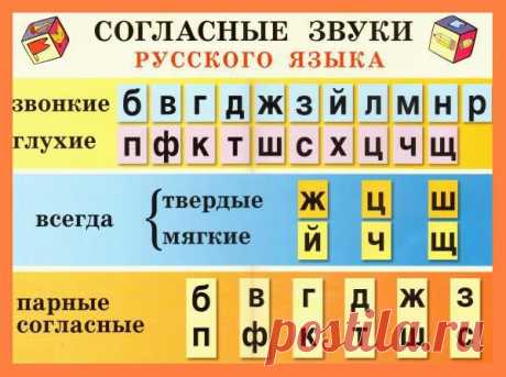 Гласные и согласные буквы и звуки