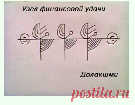 Узел финансовой удачи (Долакшми)