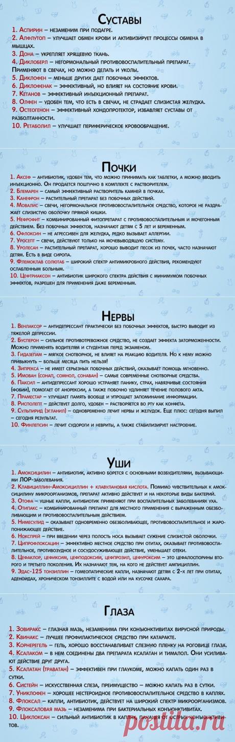 Лучшие лекарства