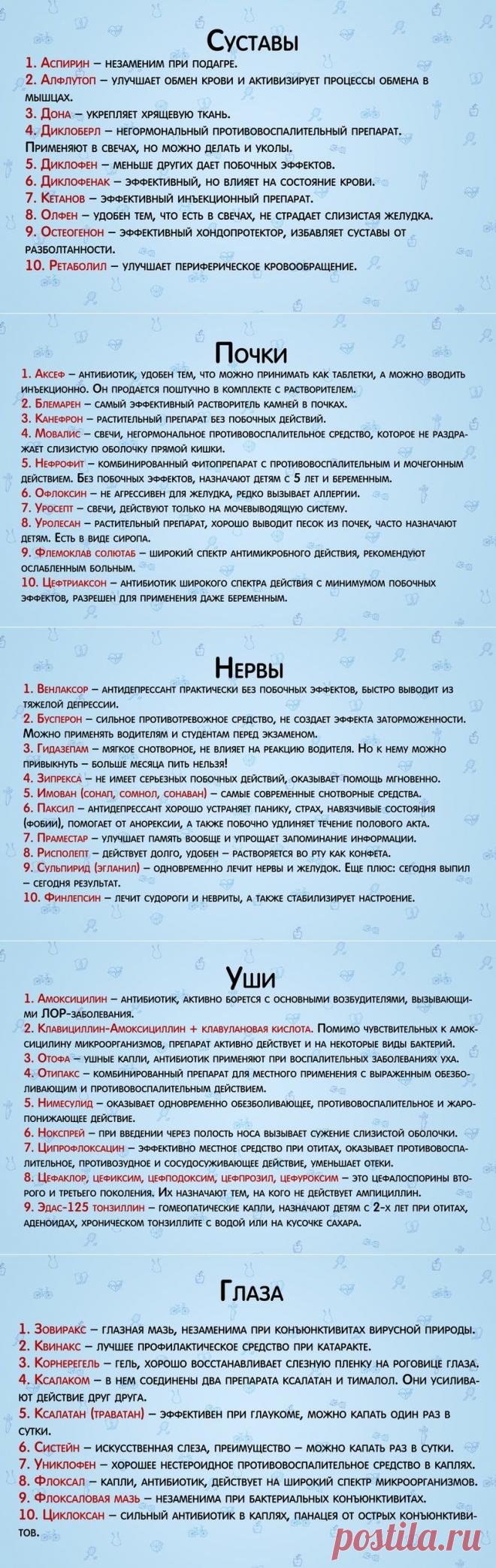 Лучшие лекарства