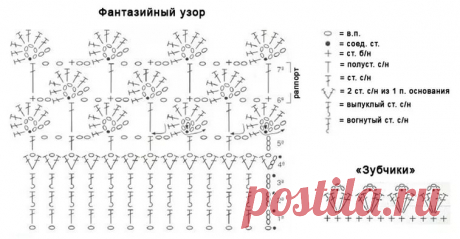 схема выкройки сарафана на девочку 5 лет: 25 тыс изображений найдено в Яндекс.Картинках