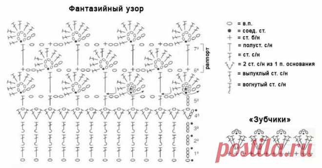 схема выкройки сарафана на девочку 5 лет: 25 тыс изображений найдено в Яндекс.Картинках