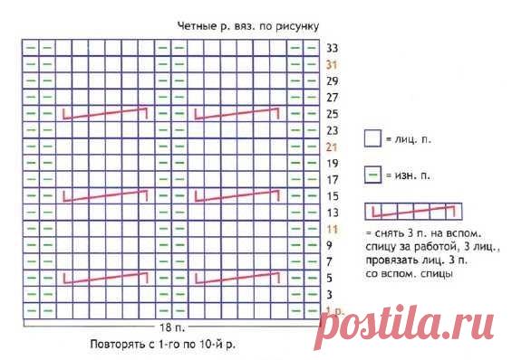 Вязаное спицами платье женское с описанием. Вязаное спицами женское платье узором косы.