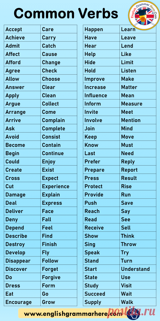 Commonly Used Verbs List in English - English Grammar Here