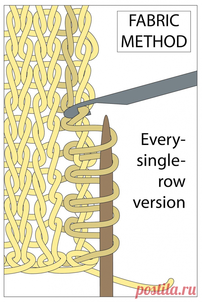 Picking up stitches along a selvedge TECHknitting: Picking up stitches along a selvedge