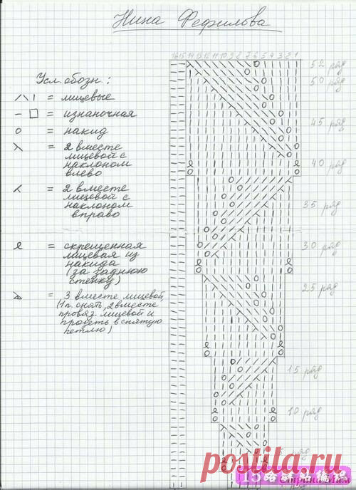 Вязание спицы2 — Яндекс.Диск