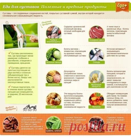 Обжора