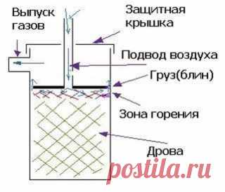 Экономичная дровяная печь длительного горения