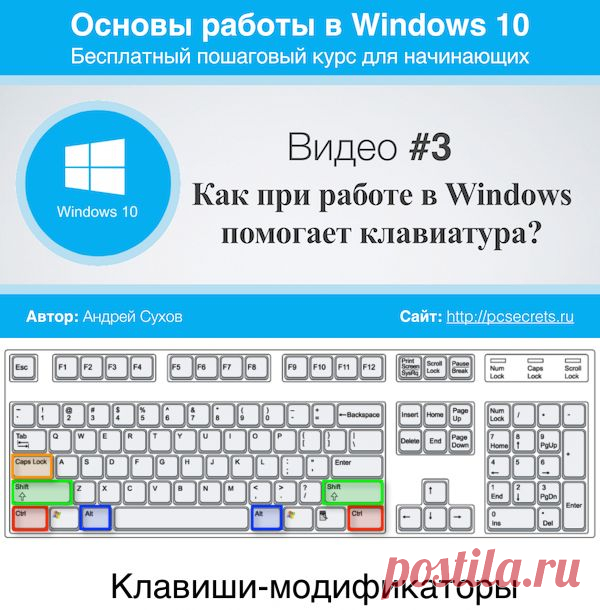Горячие клавиши windows 10 | Компьютер для начинающих. Обучение работе на компьютере