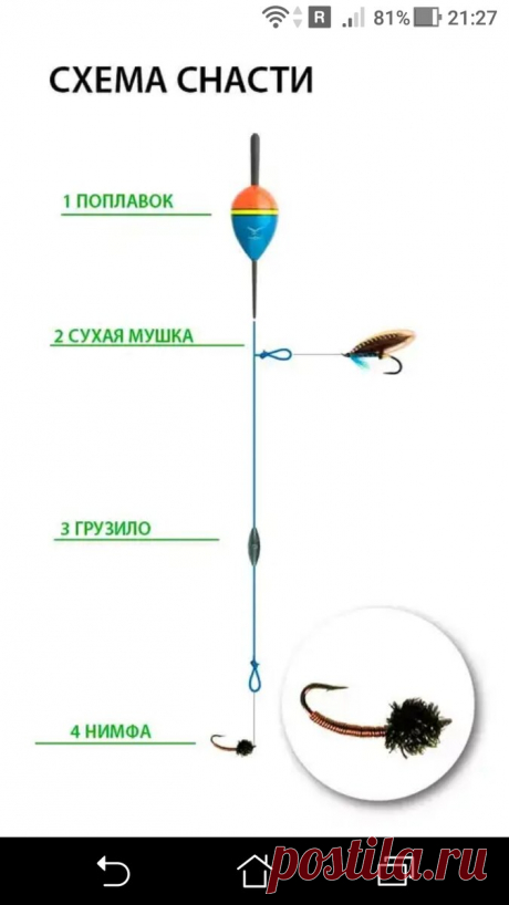 Поплавочная снасть на хариуса + сухая мушка | Фото заметки из моей жизни в Крым | Яндекс Дзен