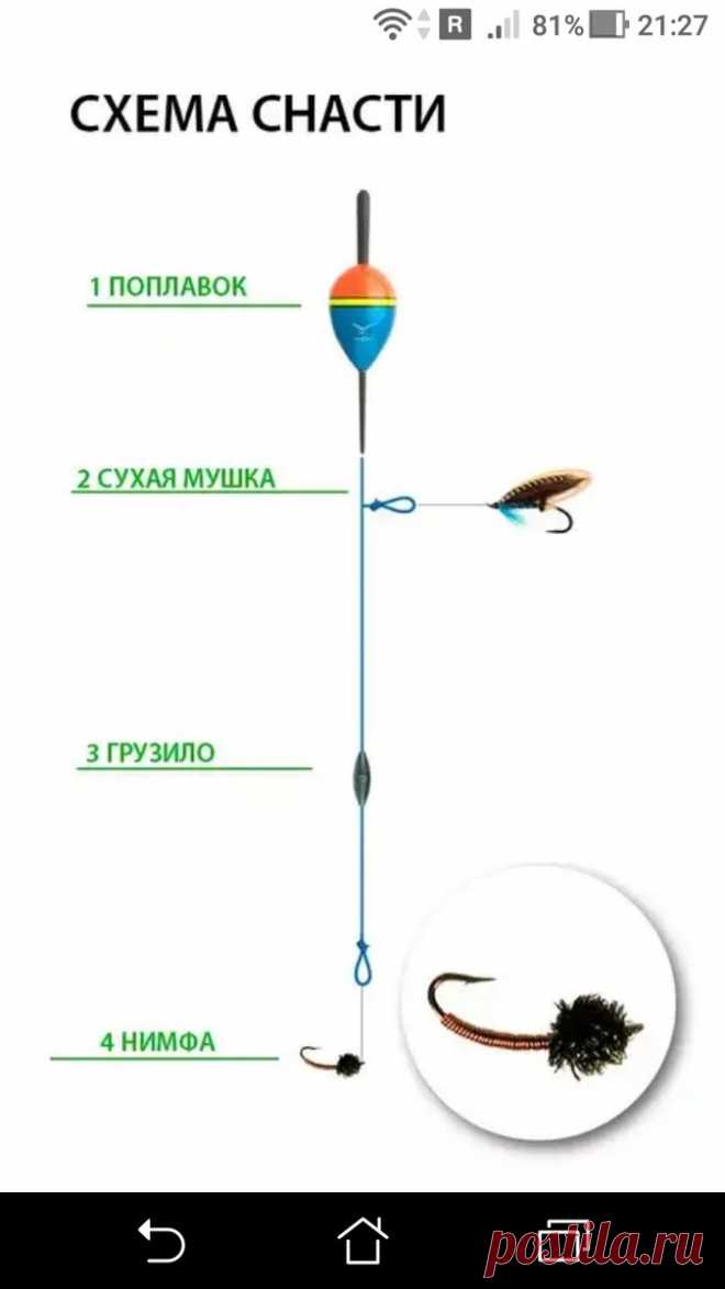 Поплавочная снасть на хариуса + сухая мушка | Фото заметки из моей жизни в Крым | Яндекс Дзен