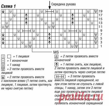 Теплые платья спицами для женщин: 8 моделей со схемами и описанием