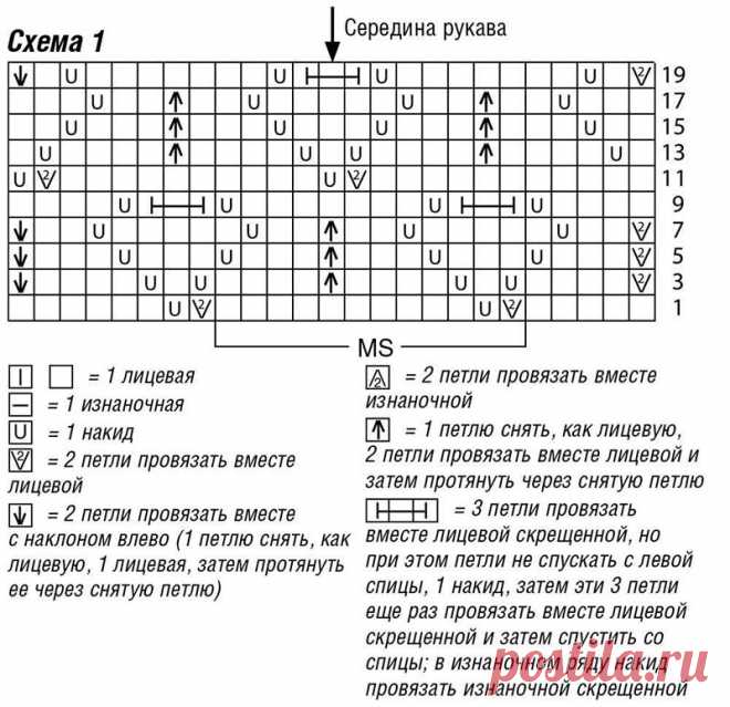 Теплые платья спицами для женщин: 8 моделей со схемами и описанием