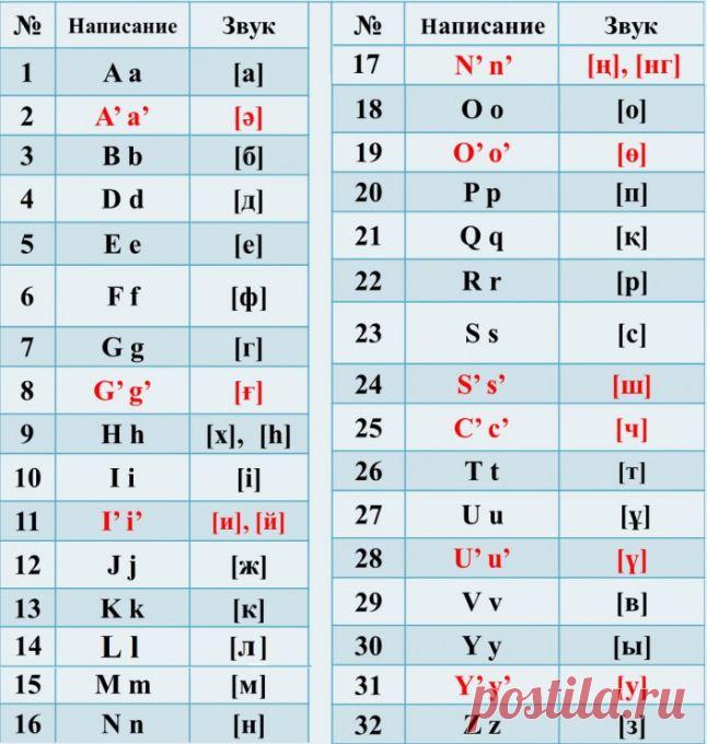 Как будут выглядеть казахские имена на латинице