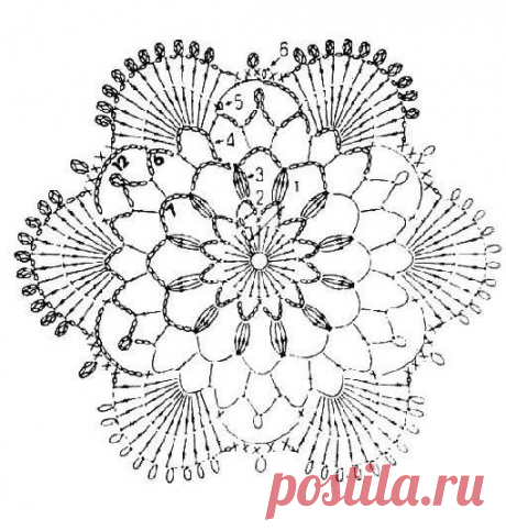 Inspirações de Croche com Any Lucy: Vestido