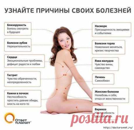 Взаимозависимость заболеваний внутренних органов и эмоциональных состояний.