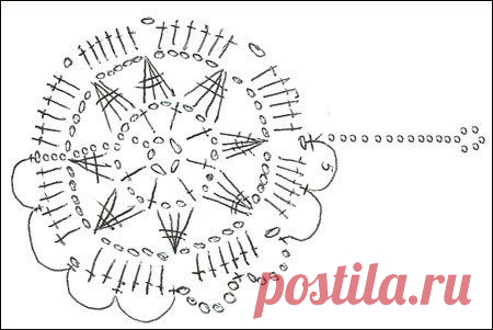 Вязание крючком