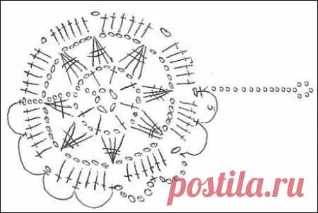 Вязание крючком