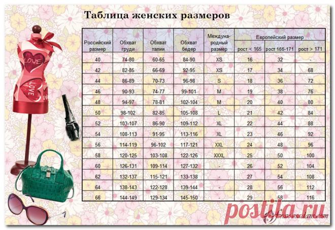 Расшивровка таблицы соответствия размеров женской одежды 