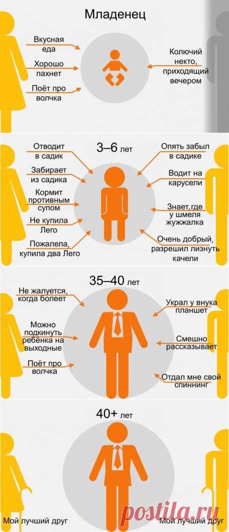 Как меняется отношение детей к родителям с возрастом | Фото-Мир и обо всем...
